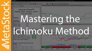 How to Master the Ichimoku Method [upl. by Eutnoj]