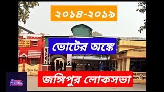 জঙ্গিপুর লোকসভা l ভোটের অঙ্ক l Jangipur l Lok Sabha Elections 2024 [upl. by Dremann]