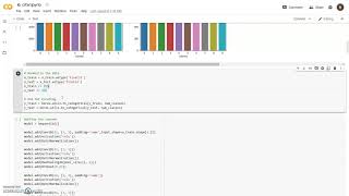 Image classification using CNN on CIFAR10 dataset [upl. by Colfin]