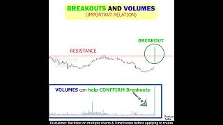 Breakout Volume Trading  High Volume Breakout  Breakout Trading Strategy Volume Breakout Strategy [upl. by Rivkah]