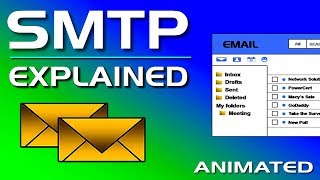 What is SMTP  Simple Mail Transfer Protocol [upl. by Akcirahs]