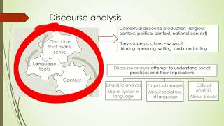 What is discourse analysis [upl. by Merow127]