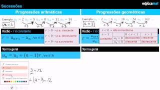 Progressões Aritméticas Progressões Geométricas [upl. by Ayikal]