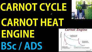 Carnot Cycle Carnot Heat Engine  Total Work Derivation Hindi ADSBScSaad [upl. by Otsuaf]