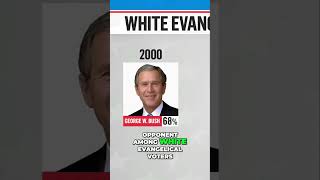 Bush vs Gore Uncovering the 2000 Election Dynamics shorts [upl. by Enairda]