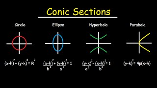 Conic Sections  Circles Ellipses Parabolas Hyperbola  How To Graph amp Write In Standard Form [upl. by Doherty]