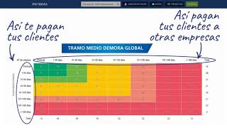 Análisis de Pagos Informa [upl. by Namyh]