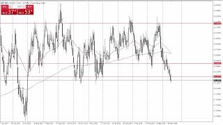 USDZAR Forecast May 20 2024 [upl. by Alikat629]