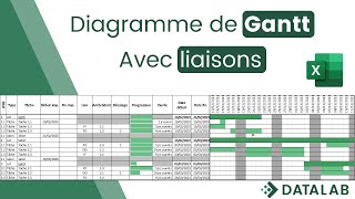 Comment créer un diagramme de Gantt sur Excel avec dépendance des tâches [upl. by Ahsot]