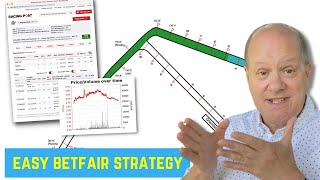 Easy Betfair Trading Strategy That ANYBODY Can Profit From [upl. by Aistek162]