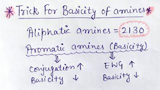 Basicity of amines  Aliphatic and aromatic amines [upl. by Ylenats]