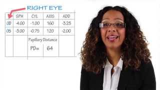 How to read your eyeglass prescription report [upl. by Nonahs]