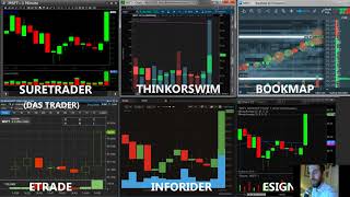 Latency Comparison ETrade SureTrader Esignal Bookmap ThinkorSwim InfoRider [upl. by Aket]