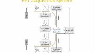 IAEAEANM webinar  Basic PET physics and instrumentation Part 2 [upl. by Duahsar311]