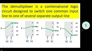 Questions on Demultiplexers اسئلة في الموزعات [upl. by Arimihc]