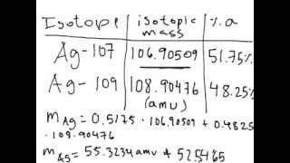 Atomic Mass and Mass Spectrum [upl. by Aserehtairam905]