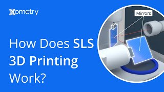 How Does Selective Laser Sintering SLS 3D Printing Work [upl. by Ipoillak]