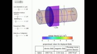 Electromagnetic Waves in Optical Fibers [upl. by Einotna]