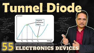 Tunnel Diode Symbol Basics Structure Working Characteristics amp Applications Explained [upl. by Mailliw]