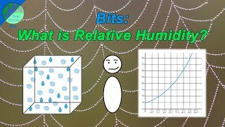 What is relative humidity [upl. by Htelimay]