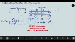 Oxidation state amp inert pair effect Lecture  13 S amp P Block Elements 2nd year Chemistry ETEA [upl. by Amar]