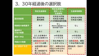 生産緑地制度について～近く30年が到来する生産緑地の手続き～ [upl. by Belita]