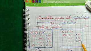 Nomenclatura Química de los Ácidos Oxacidos Tradicional Sistemática y Stock [upl. by Filemon105]