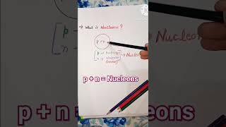 what is nucleons [upl. by Negrom]