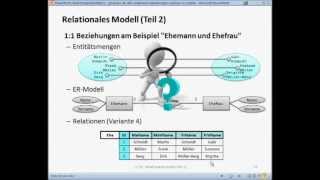 DB0503SU Datenbanken LE05 Beziehungen im Relationalen Modell 03 Beziehungen im Relationalen Modell [upl. by Lundeen35]