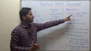 Vertical Order Traversal of a Binary tree Algorithm [upl. by Leandro376]