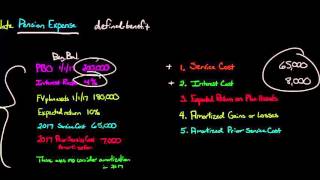 How to Calculate Pension Expense for a DefinedBenefit Plan [upl. by Ultann]