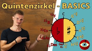 QUINTENZIRKEL  BASICS kurz und EINFACH erklärt [upl. by Cybil464]