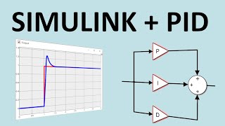 Simulink Control Systems and PID Matlab R2020b [upl. by Adnuahsal79]