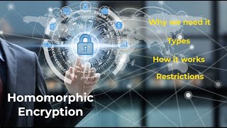 Homomorphic Encryption [upl. by Ledif]