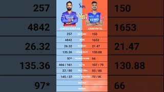 Dinesh Karthik vs Axar Patel IPL batting Comparison  Rcb vs Dc  Dc vs Rcb  IPL  Axar Patel [upl. by Alvira]