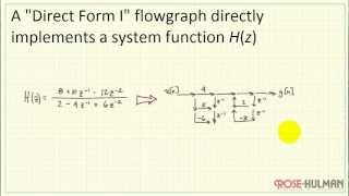 Tutorial Flow graphs Direct Form I [upl. by Christmas603]