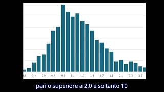 Dove e quanto ottobre 2024 [upl. by Lemej]