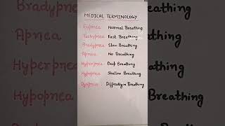 Medical terminology  apnea hyperpnea  dyspnea  bradypnea  tachypnea [upl. by Gifford472]