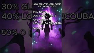 How many Phonk songs do you know 🤔 [upl. by Elmer]