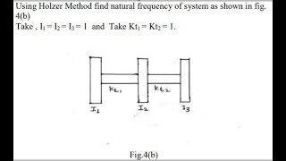 L31 B Noise and vibration Holzer method  problem solution [upl. by Enomed812]