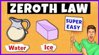 Zeroth Law of Thermodynamics [upl. by Verdie]