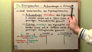 Erfolgskonten  Aufwendungen und Erträge Vorschau [upl. by Elsy]