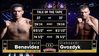 David Benavidez vs Oleksandr Gvozdyk  Fight Highlights  Premier Boxing Champions [upl. by Keely]