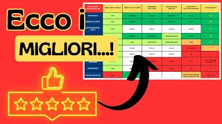 Tutti i TRATTAMENTI per lARTROSI a CONFRONTO 💥 [upl. by Annehs]