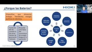 Introducción a las baterías de plomo acido [upl. by Randell]