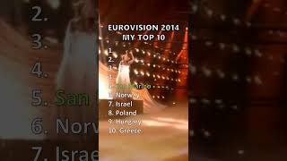 Eurovision 2014 I My Top 10 eurovision esc shorts shortvideo viralshorts [upl. by Aramas]