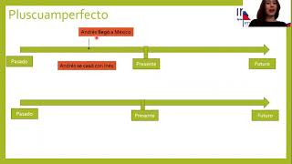 Learn Spanish Pluperfect Form uses and temporary references [upl. by Greenstein]