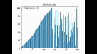 Insertion sort visualized with Python matplotlib with code [upl. by Havelock]