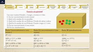 Resumé calcul probabilités partie 5  Exercice récapitulatif [upl. by Vittoria536]