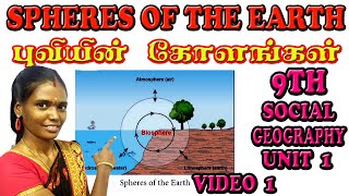 9th Geography Unit 1  LithosphereI Endogenetic Processes  Introduction  Spheres of the Earth [upl. by Velasco]